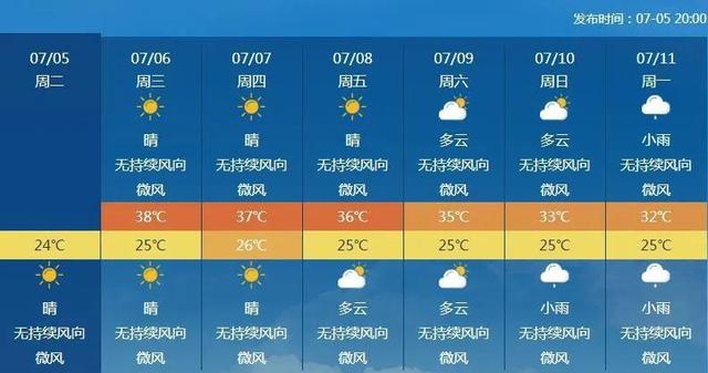 几月份最热，北京几月份最热（刚刚度过1961年来最热6月）