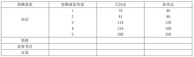 岗位评价的方法有哪些，岗位评价的方法有哪些内容（第八章 薪酬管理）