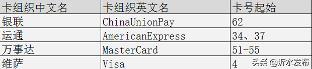 银行卡号几位数，银行卡号是几位数（为什么有的银行卡号数字有16位）