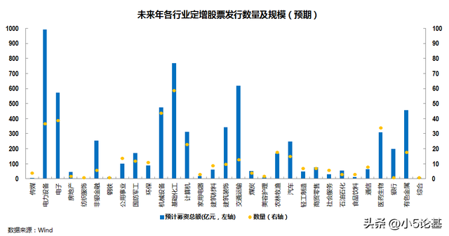 鎖定基金如何賣出，鎖定基金如何賣出操作？