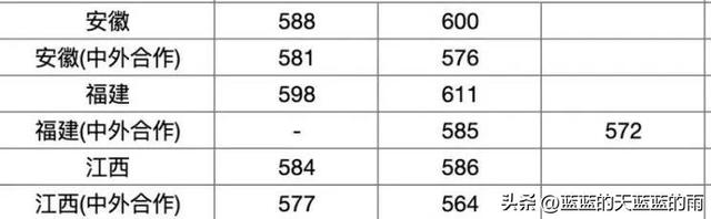 福州大学至诚学院，福州大学至诚学院怎么样（2022年福建高考投档线最新公布）