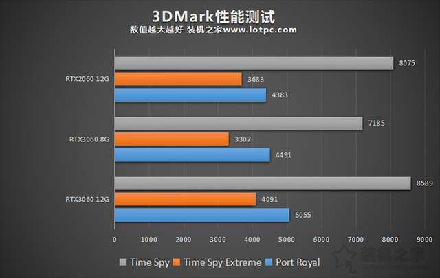 刺客信条2墓穴攻略，《刺客信条2》大墓穴入口攻略（8G和12G区别对比评测）