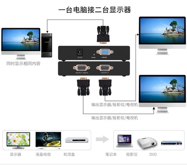 双显示器怎么设置，2个显示器是怎么实现同屏显示的