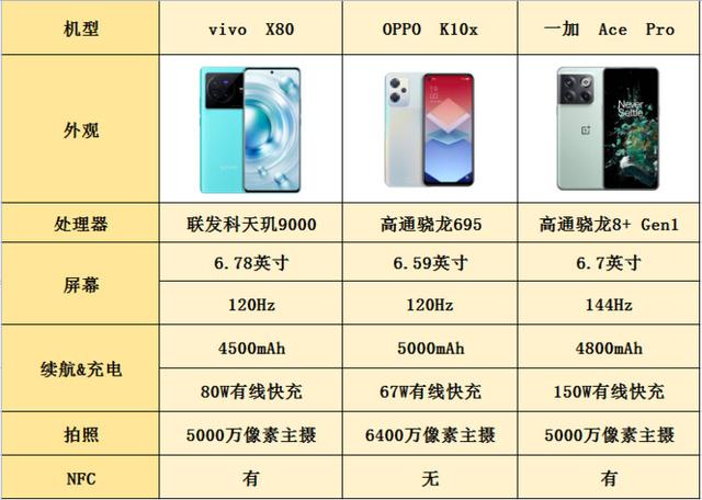 值得入手的一款手机推荐，高性价比手机怎么选