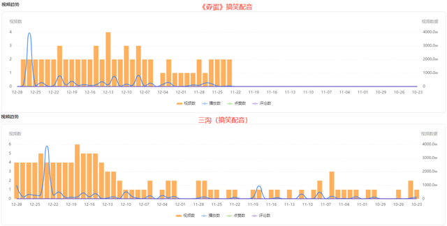 qwq是什么意思网络用语，击掌qwq是什么意思网络用语（70万粉增长4000万播放）
