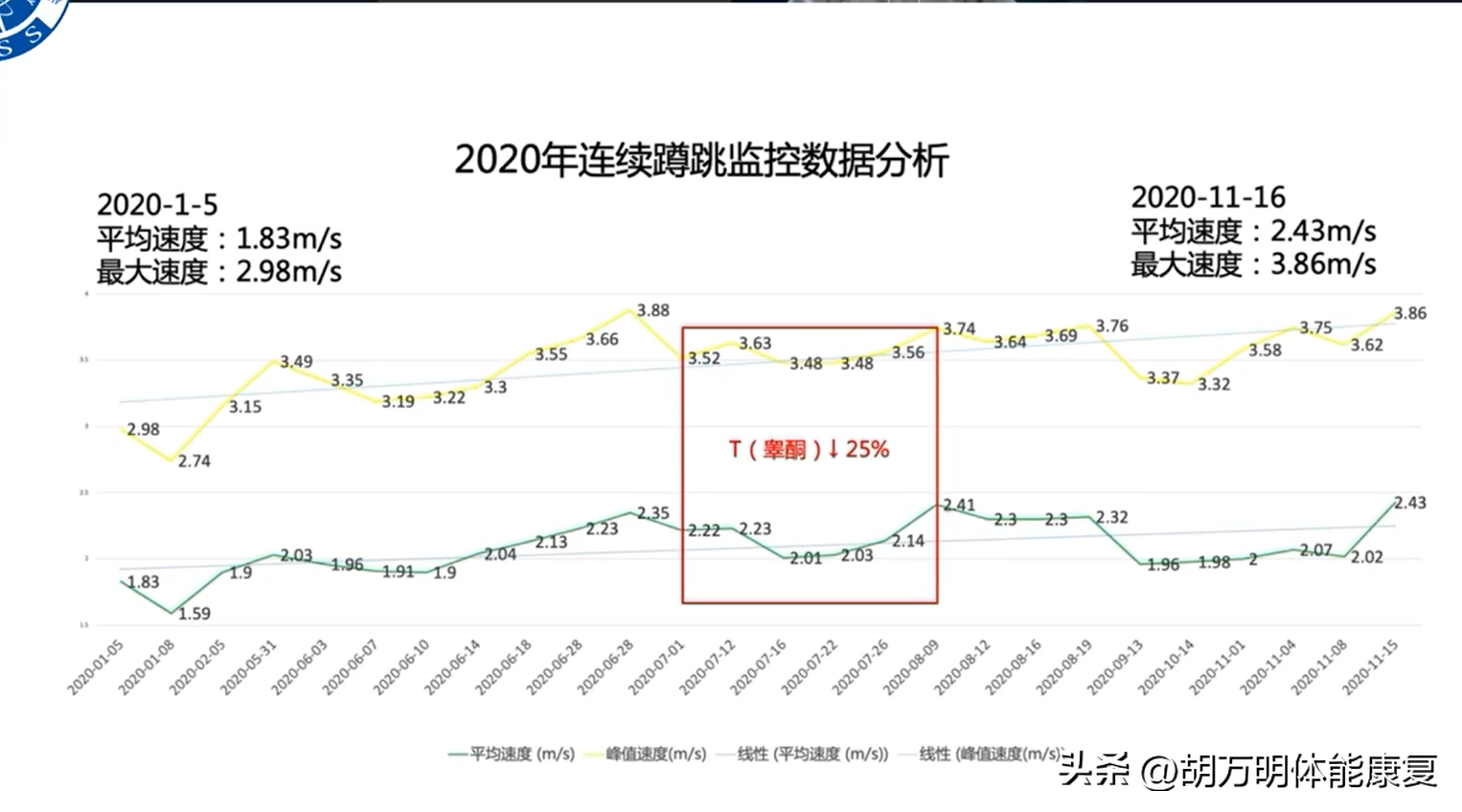 3000米成绩标准，3000米跑步标准成绩（精英击剑运动员体能训练数据分析）