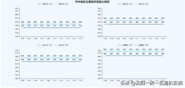建材价格走势，建材价格走势2012-2016（全国基础建材价格走势分析报告）