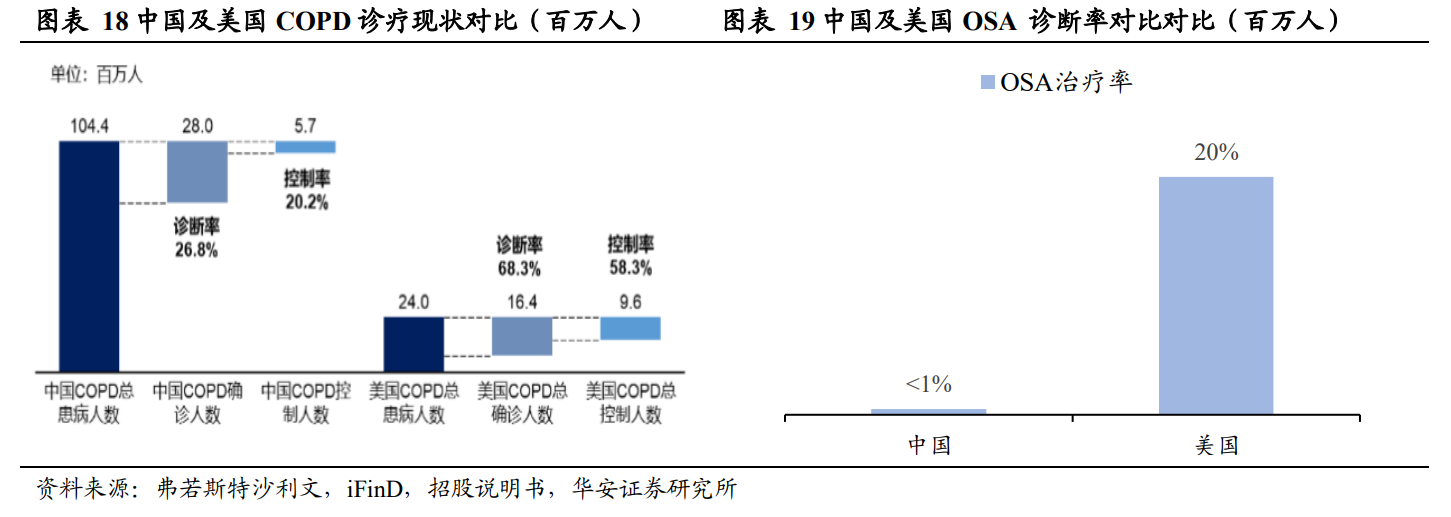 bmc怡和嘉业（国产家用呼吸机龙头）