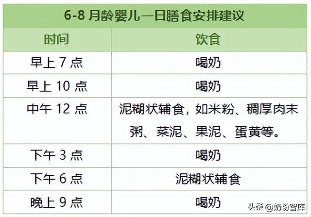 十个月宝宝辅食食谱每天安排，怎样做十个月宝宝辅食食谱（秋季宝宝辅食怎么吃）
