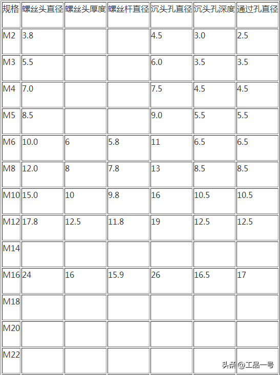 inch换算mm，1英寸等于多少mm（美标沉头螺钉型式与规格尺寸对照表）