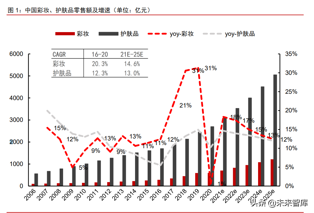 航悦美学（化妆品行业之彩妆专题研究）