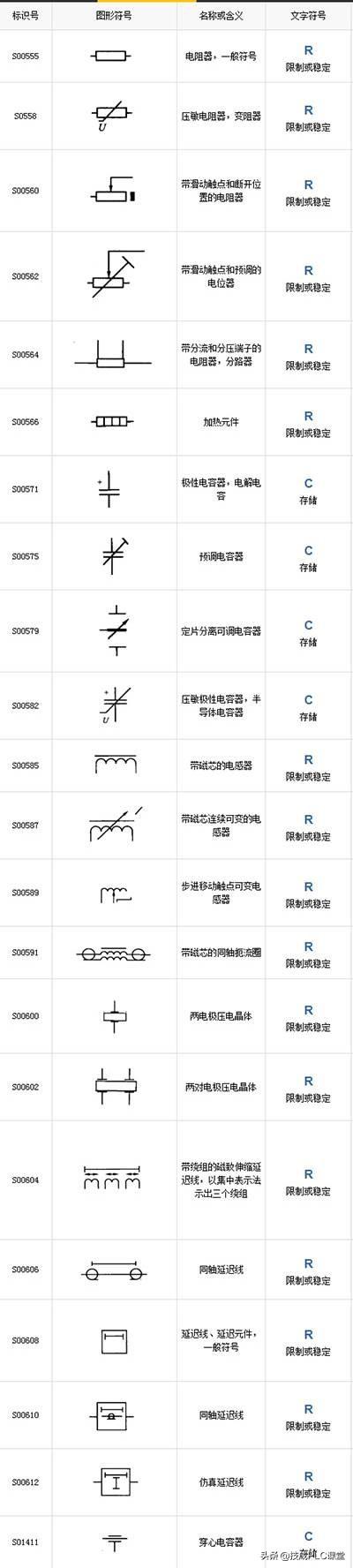 电气符号图标大全，99%的电工都收藏了