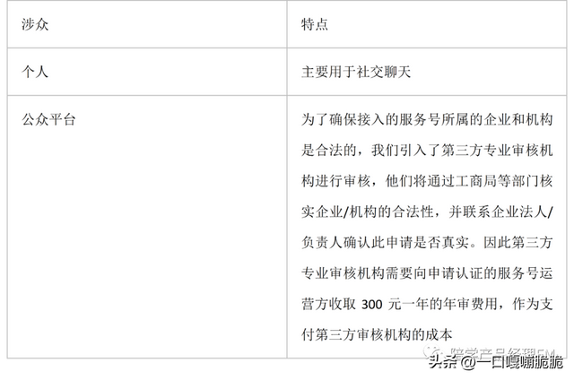 pc客户端是什么意思啊，pc端是什么意思（需求文档中的“项目前景与范围”）