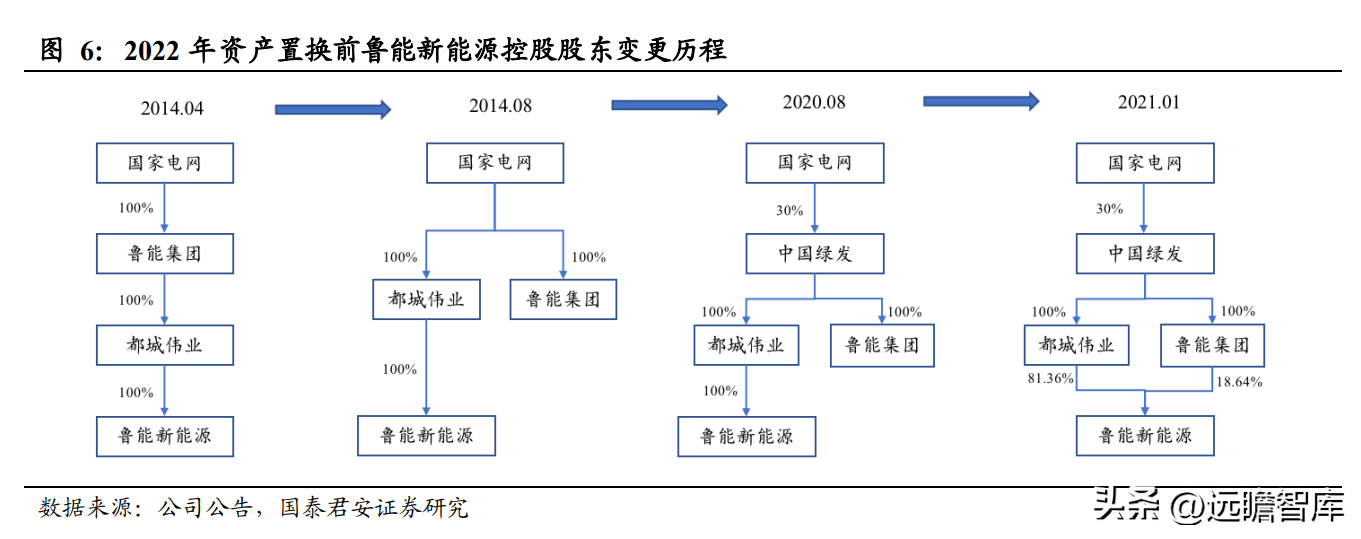 中绿（开启新能源征程）