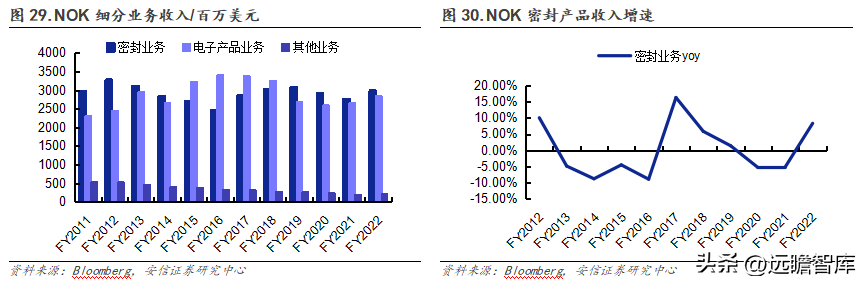 派克汉尼汾（国产密封件领军者）