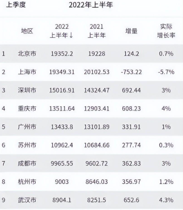 苏州升格为计划单列市，苏州每个区经济排行（对我国增加副省级计划单列市的分析）