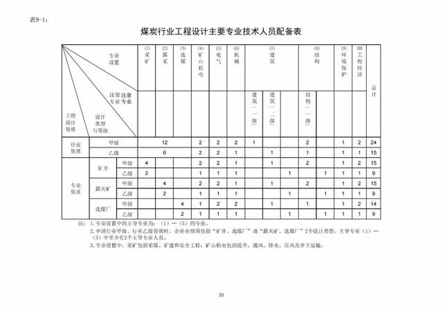 2022年最新实名认证真实有效，2022年实名认证大全号码真实有效（2022年底前实现电子证照全国统一、互通互认）