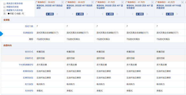 最值得购买的五款合资suv，看完11月合资SUV销量榜前五名