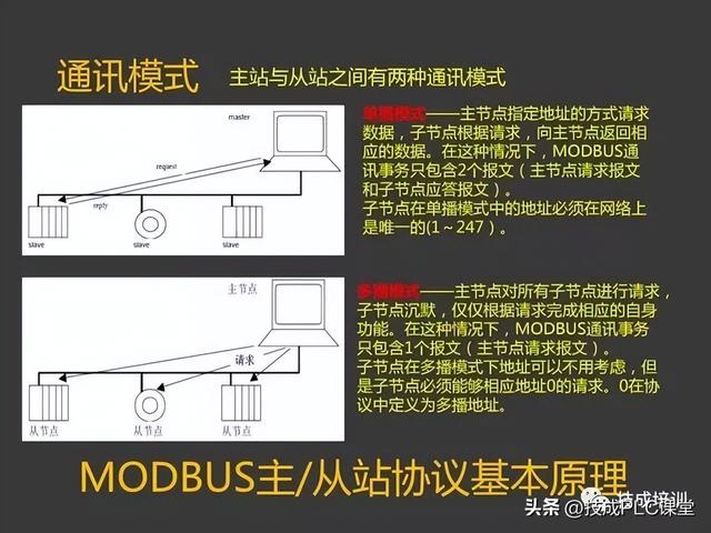 三坐标modusdmi，43页PPT带您详细了解MODBUS协议