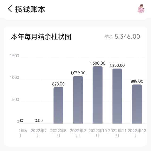 00后都在做副业，00后做什么副业合适（超50%的00后都在搞副业）