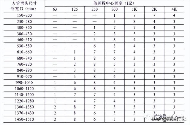 消声器是什么东西（内部结构，消声器是什么东西（消声器基础知识与选型案例）