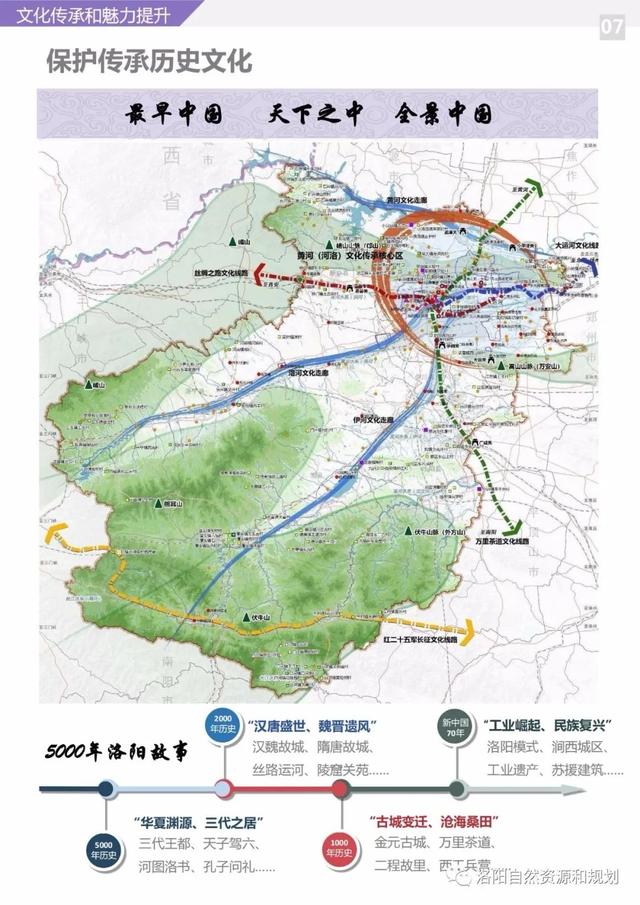 洛阳市关于城市规划的文件，<2021-2035年>》公众版