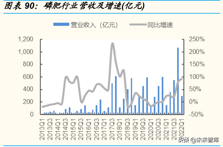 日用化工厂（基础化工行业分析）