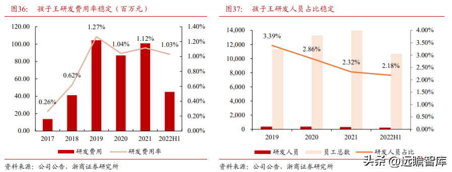 孩子王官网（母婴零售龙头）