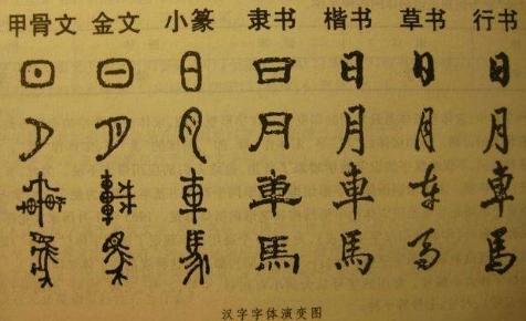 中国古代文字的演变和传承