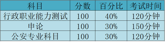 政法干警怎么报名，政法干警怎么报名考试（想进公安系统，有哪些途径）