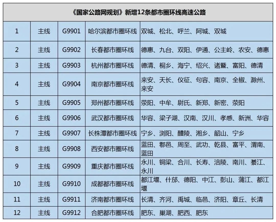 新中桥（西安这条城市环线9月底通车）