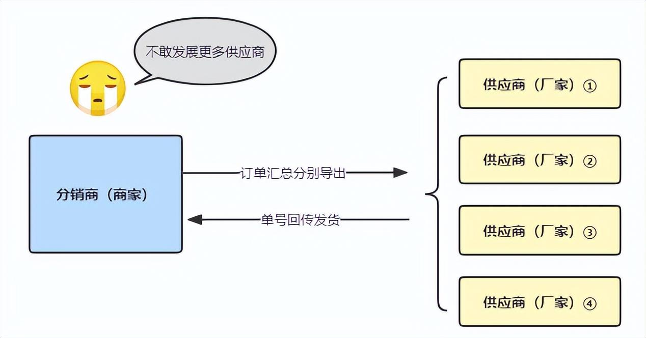 1688代发是什么意思?（一件代发订单量多了如何处理）