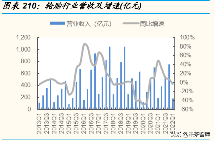 日用化工厂（基础化工行业分析）