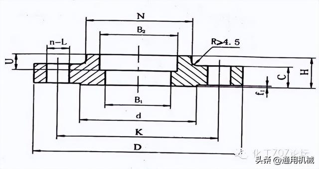 锻钢是什么材质，锻钢是什么意思（超全面、实用的管法兰知识体系）