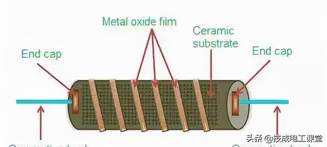 电阻单位是什么，电阻单位是什么符号（什么是电阻？电气人请回答）