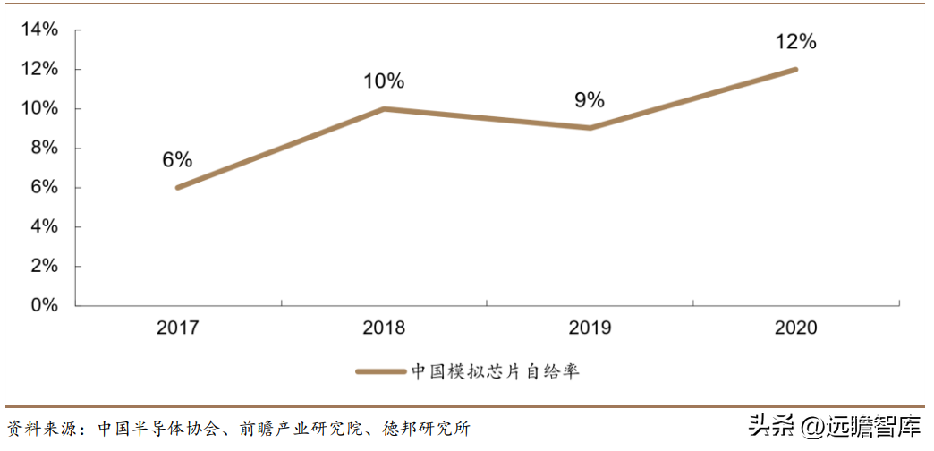 盛云电器（国产隔离芯片龙头）