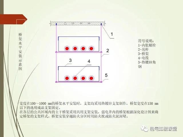 材料标准解析，材料标准号及材质大全（建筑电气材料验收标准及细部做法）