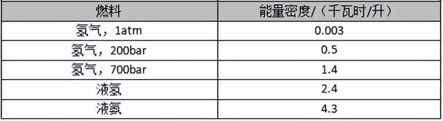 绿色都有哪些绿，绿色都有哪些（1分钟，提升对绿氢的认识）