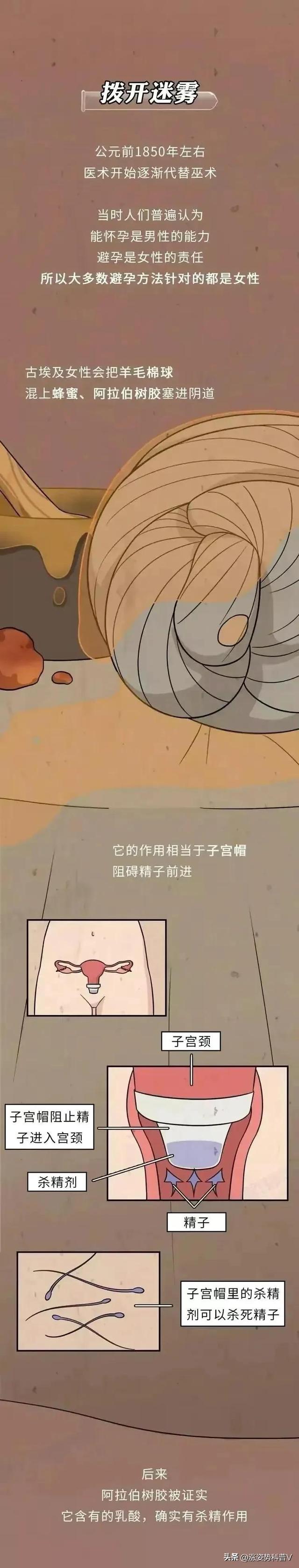 古代是怎么避孕的，古代是怎么避孕的图（在没有“套套”的情况下）