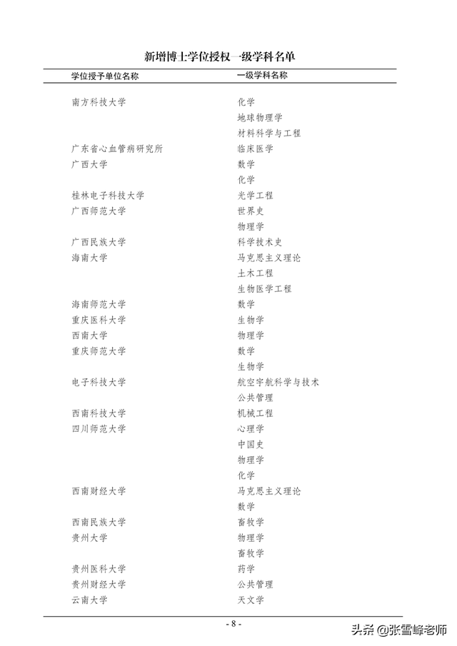 硕士点是什么意思，立项硕士点是什么意思（教你一招捡漏好专业）