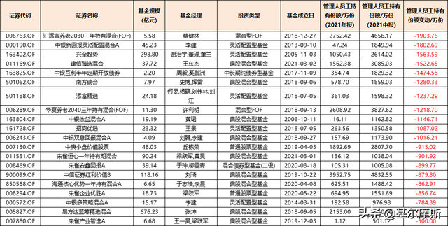 基金只能取出持有份額嗎，基金只能取出持有份額嗎為什么？