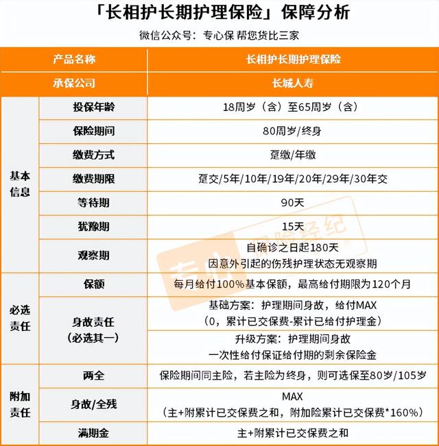 六险一金比五险一金多了什么，六险一金是什么有什么用（新增的“长期护理险”是怎么回事）