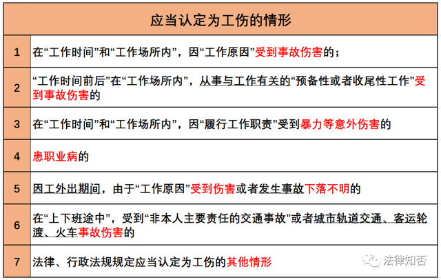 工伤认定的标准和范围，工伤判定的标准（工伤认定范围、工伤认定申请、工伤认定标准）