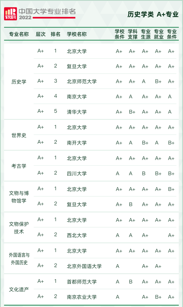 天文学专业大学排名，全国天文学专业大学排名榜【推荐10所】（2022软科中国大学专业排名出炉）