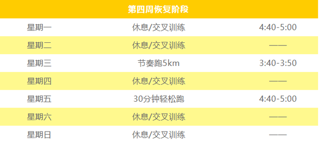 每天跑五公里一个月可以瘦多少斤，每天跑5公里一个月能瘦多少（五公里破18分钟并不难！）
