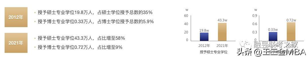 专业学位是专硕吗，学术硕士和专业硕士区别（专硕将扩大至研究生招生2/3将成考研主流）