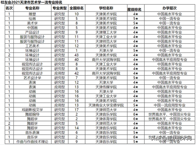 2021全国艺术教育专业大学排名一览表，全国艺术类院校排行榜2021（2021全国艺术类排行榜来了）