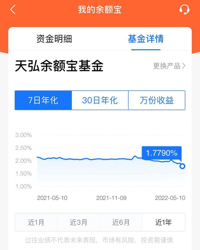 余额宝账户余额，余额宝开通后能取消吗（余额宝的利息只有1.779%了）
