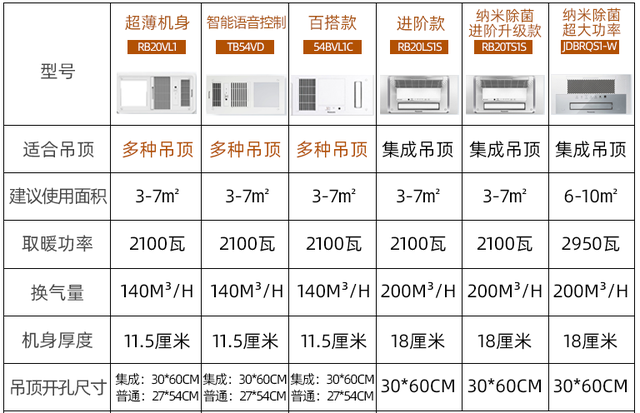 浴霸品牌排行榜前十名，浴霸品牌排行榜的前十名（风暖浴霸的“8不选”）