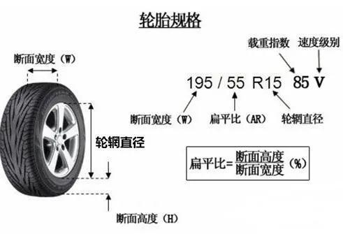 轮胎尺寸怎么看，摩托车轮胎尺寸怎么看（汽车轮胎上的数值您都懂了吗）